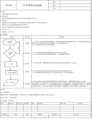 JRY-ERP-007 訂單變更作業(yè)流程