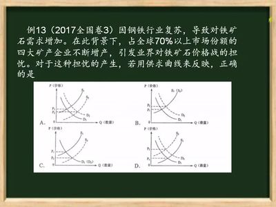 優(yōu)質(zhì)課件:價格變動的影響及曲線圖的判斷