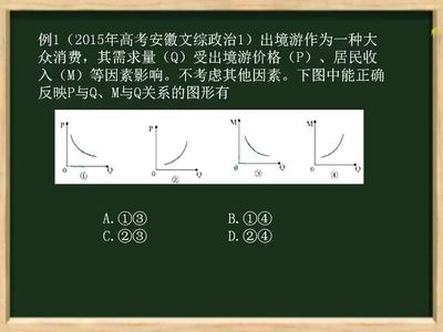 優(yōu)質(zhì)課件:價格變動的影響及曲線圖的判斷