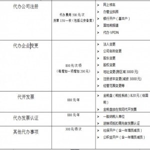 會計業務咨詢